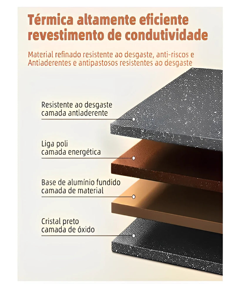 Frigideira Antiaderente 3 Furos Mármore Para Ovo Separado Comida Rapida - Neverdie Store